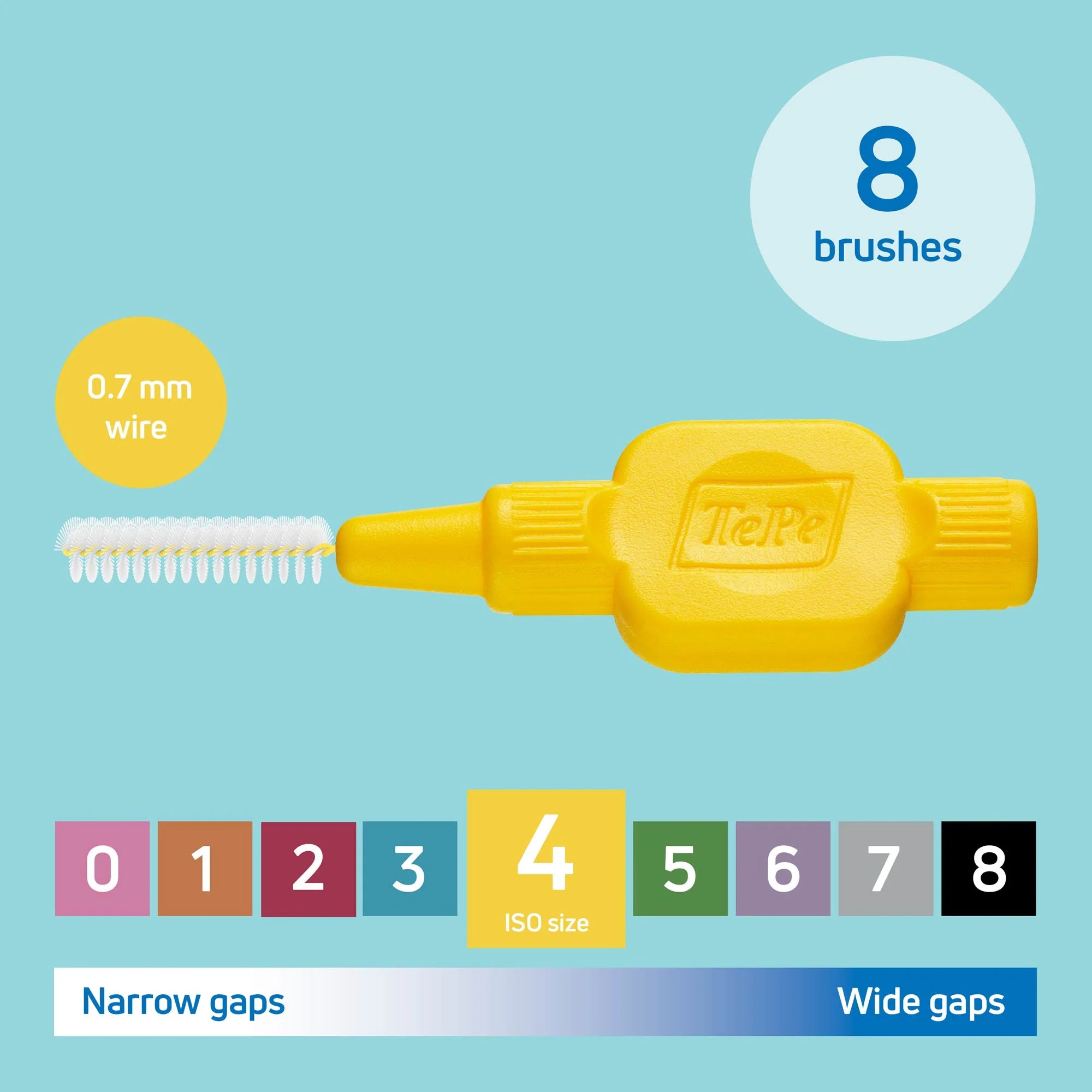 ImplantCare Precision Kit – Advanced Dental Implant Maintenance