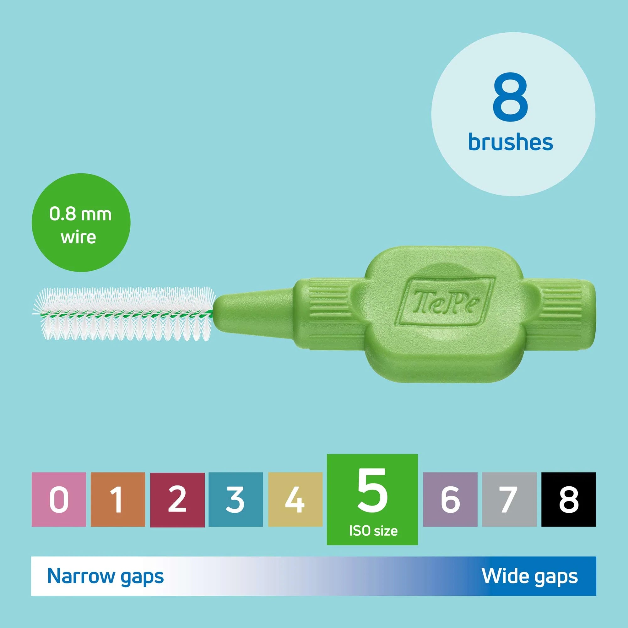 ImplantCare Precision Kit – Advanced Dental Implant Maintenance