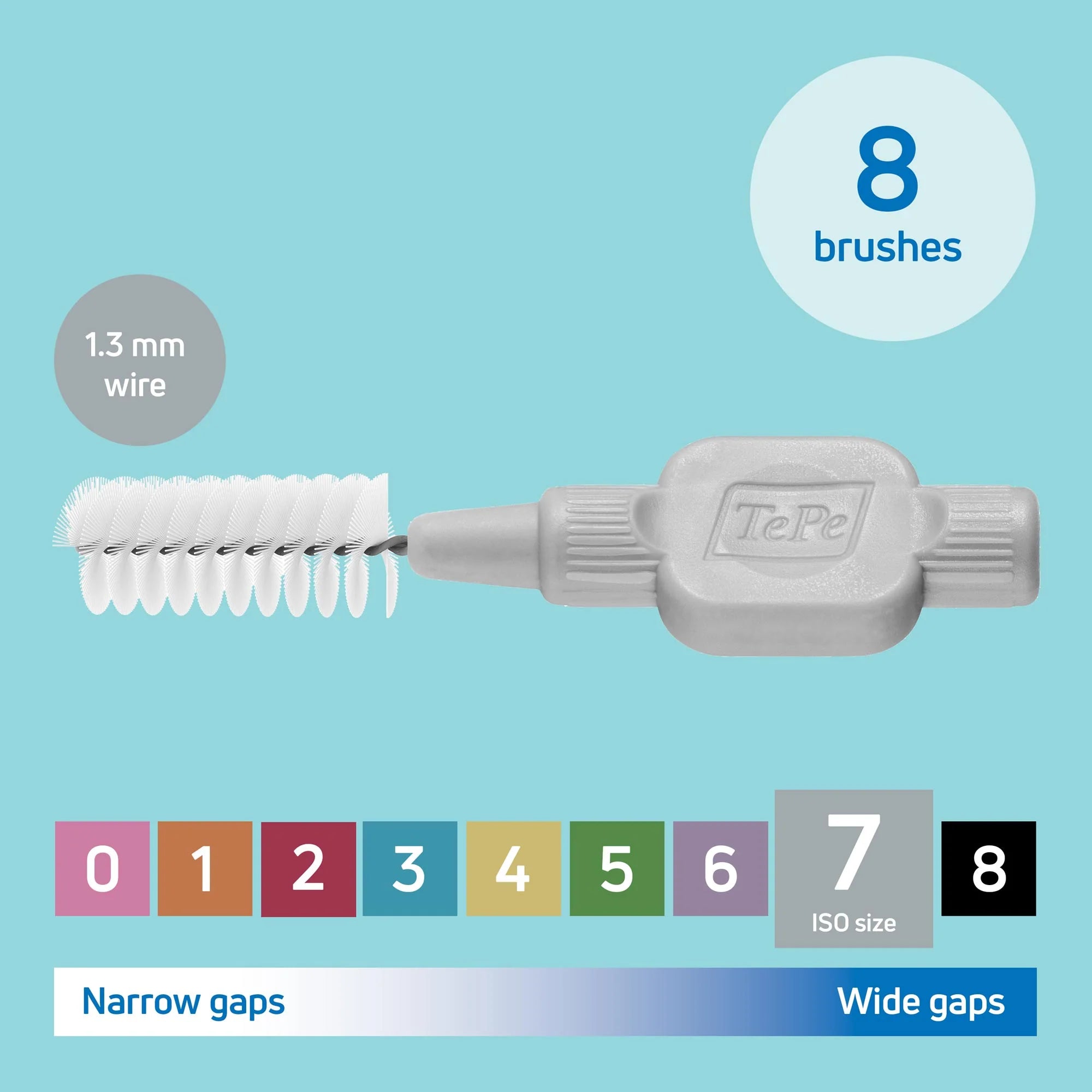 ImplantCare Precision Kit – Advanced Dental Implant Maintenance