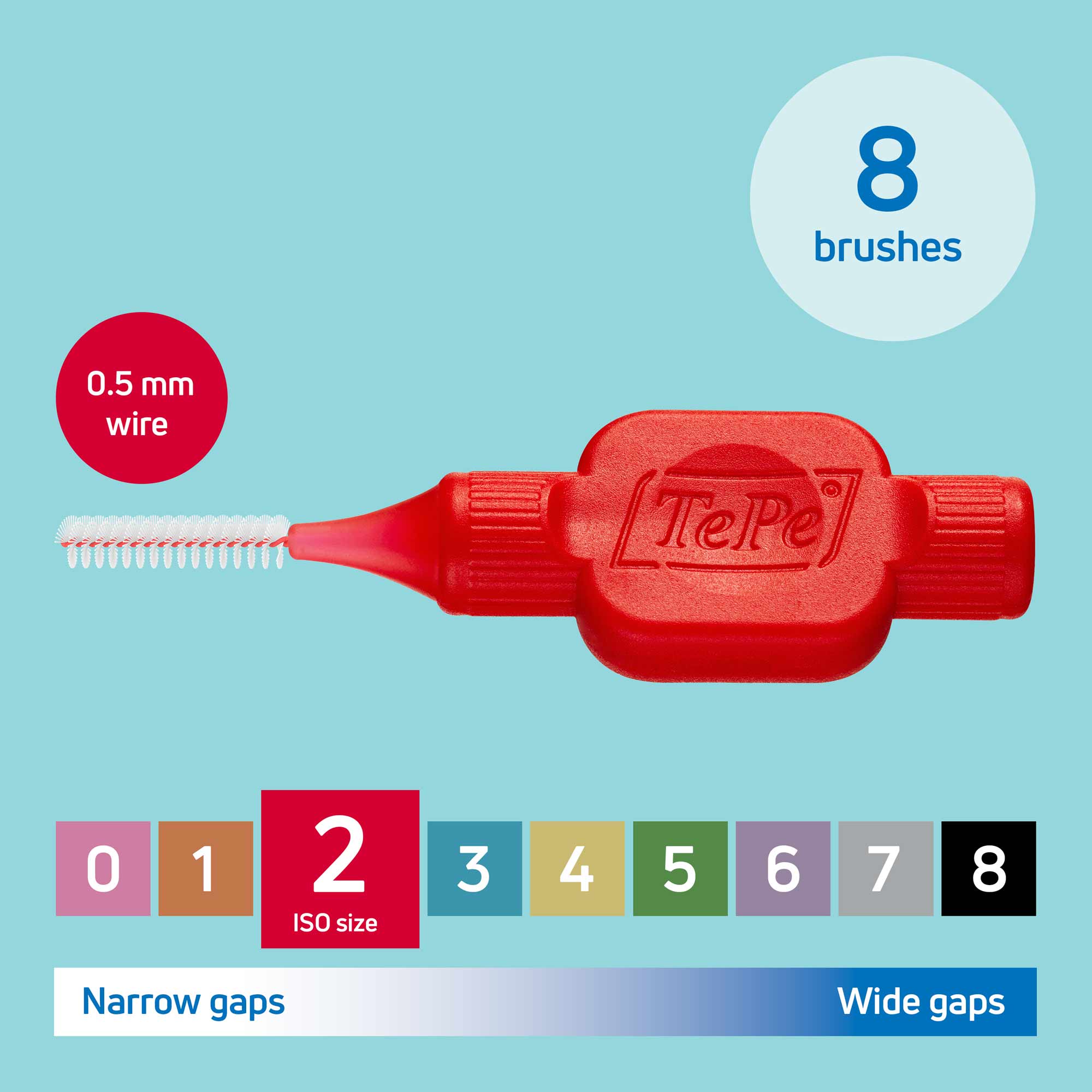 ImplantCare Precision Kit – Advanced Dental Implant Maintenance